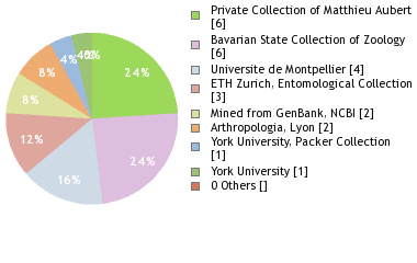 Depositories