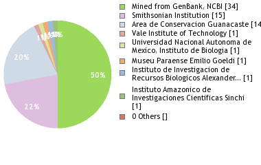 Depositories