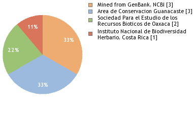 Depositories