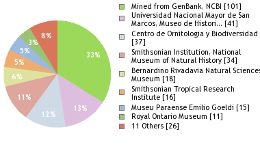 Depositories