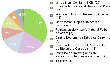 Depositories