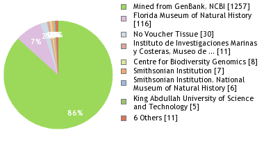 Depositories