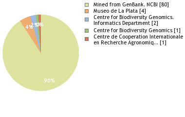 Depositories