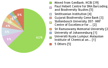 Depositories