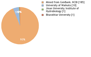 Depositories