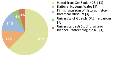 Depositories