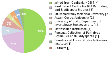 Depositories