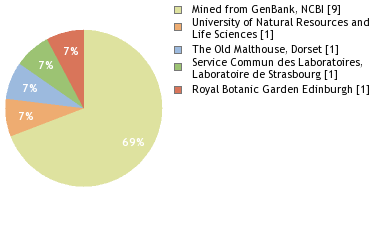 Depositories