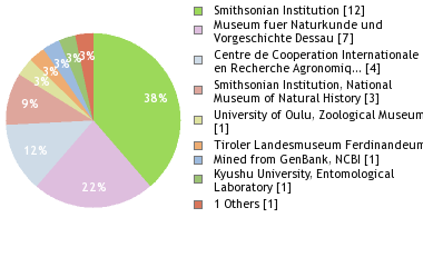 Depositories