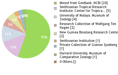 Depositories