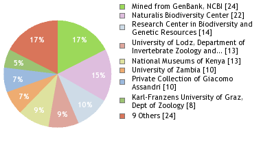 Depositories