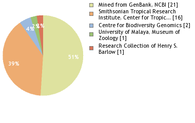 Depositories