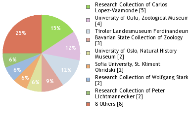 Depositories