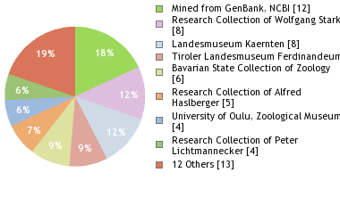 Depositories