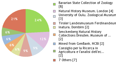 Depositories