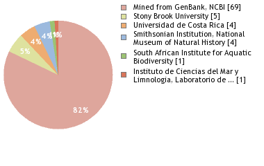 Depositories