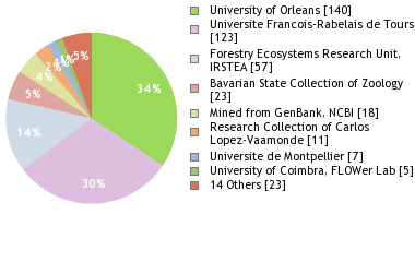 Depositories