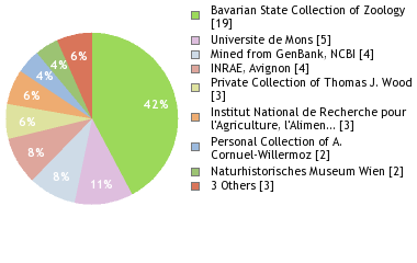 Depositories