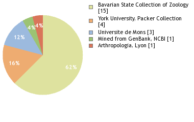 Depositories