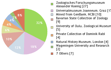 Depositories