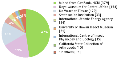 Depositories