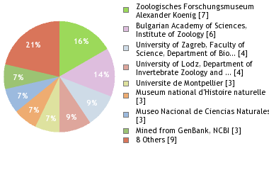 Depositories