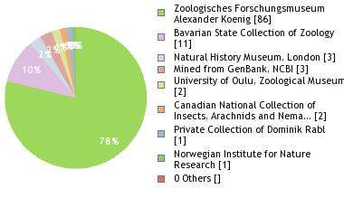 Depositories
