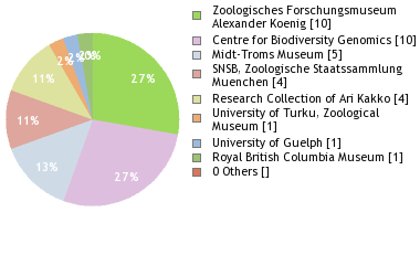 Depositories