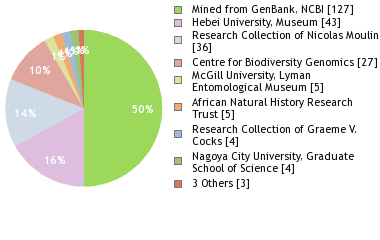 Depositories