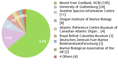 Depositories