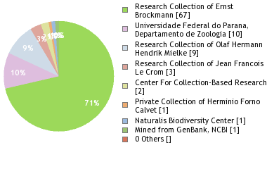 Depositories