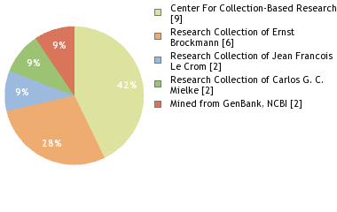 Depositories