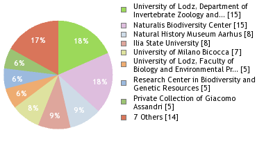 Depositories