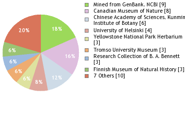 Depositories