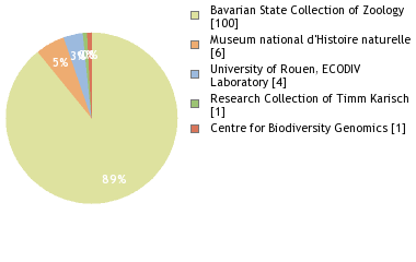 Depositories