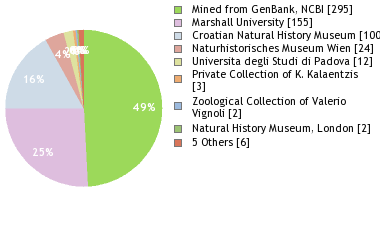 Depositories