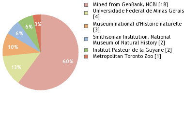 Depositories