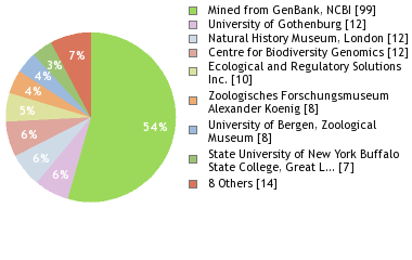 Depositories