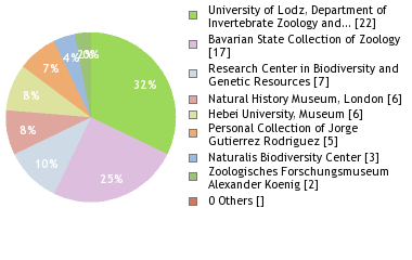 Depositories