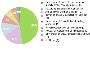 Depositories