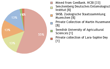 Depositories