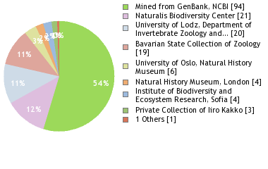 Depositories