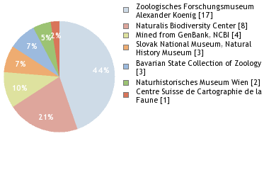 Depositories