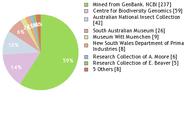 Depositories