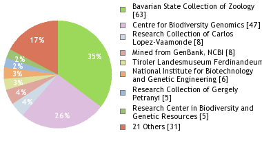 Depositories