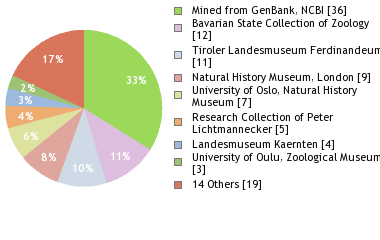 Depositories