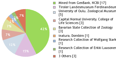 Depositories