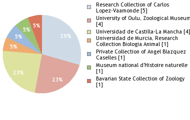 Depositories
