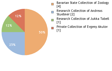 Depositories