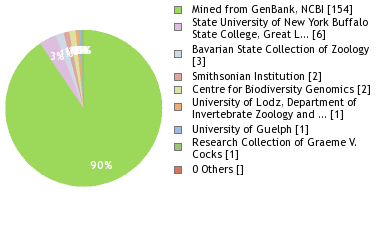 Depositories